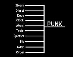 What's your favorite punk genre?