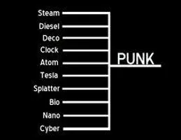 What's your favorite punk genre? What's your favorite punk genre?