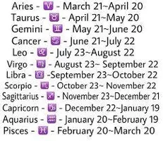 What is your zodiac sign? (3) What is your zodiac sign? (3)