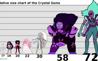 Who's the best fusion in Steven universe? Who's the best fusion in Steven universe?