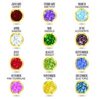 Whats your birthstone?