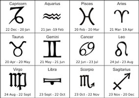 What is your ZODIAC sign? (4)