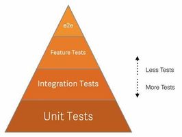 Test Your Software Testing Knowledge!