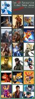 Which Video Game Character Are You? (4)