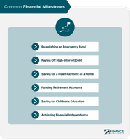 Financial Independence Quiz