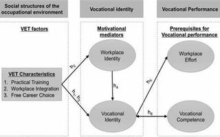 Test Your Vocational Training Knowledge