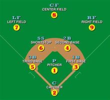 Mastering Baseball Strategies