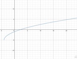 Algebra Quiz (1)