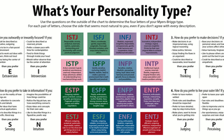 Discover Your MBTI Personality