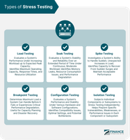 Memory Management Quiz