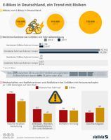 E-bikes vs Traditional Bikes Quiz