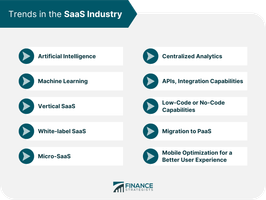 The Virtualization Quiz