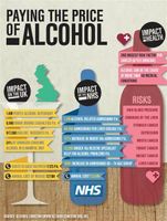 Alcohol Awareness Quiz