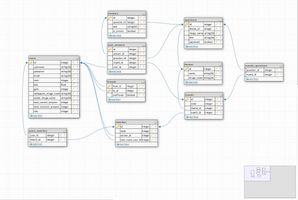 Web Development Quiz Challenge