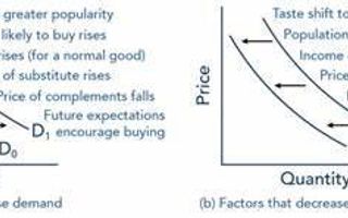 Trucking Industry Economic Impact Quiz