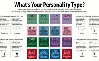 Which Writing Personality Are You?