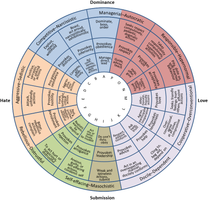 What's Your Love Language Personality?