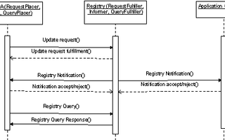 Mastering File System Management