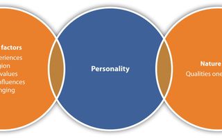 What's Your Relationship Personality? (3)