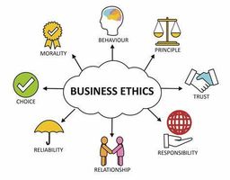 Test Your Ethics Knowledge (1)