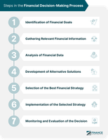 Process Management Quiz