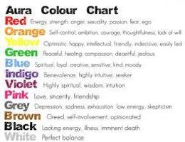 What Aura Color are You?