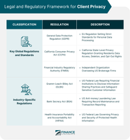 Data Privacy and Security Quiz