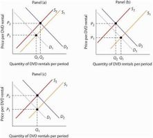 Supply and Demand Quiz (1)