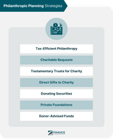 Which Philanthropist Are You?