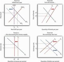 Master Monetary Policy Quiz