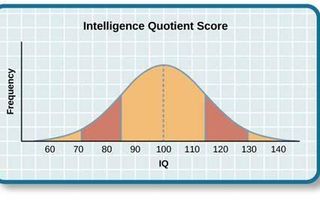 Test Your Environmental IQ