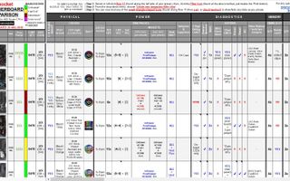 Mastering Motherboards Quiz