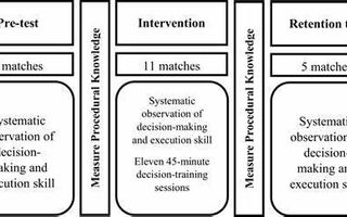 Basketball Skills Development Quiz