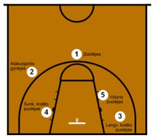 Basketball Positions Quiz (1)