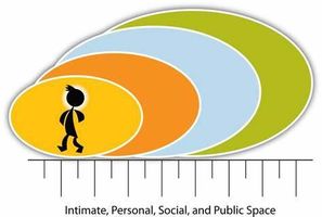 Which Long Distance Type Are You?