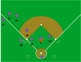 Baseball Positions Quiz