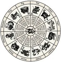 Chinese Horoscope Chinese Horoscope