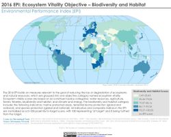 Sustainable Agriculture Quiz