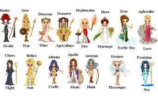 How much do you know about Greek mythology? (2)