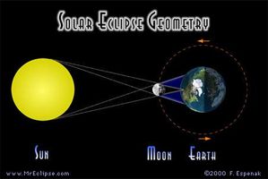 Solar Eclipse Quiz