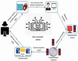 Test Your Cybersecurity Knowledge!