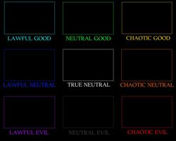 Where are you on the alignment chart?