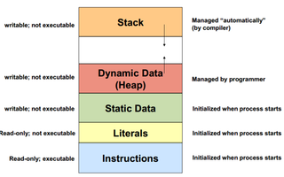 Memory Management Quiz (3)