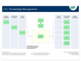 Test Your Knowledge on Process Management