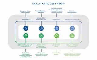 Preventive Care Quiz (1)