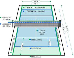 Test Your Knowledge: Tennis Court Dimensions