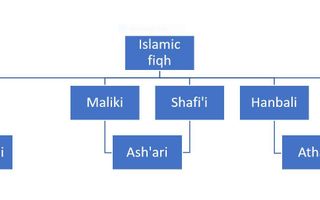 Islamic Theology Quiz