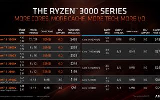 Test Your CPU Knowledge