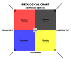 Test Your Political Philosophy Knowledge