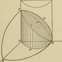 Calculus Challenge